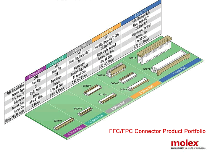 Molex FPC Connectors