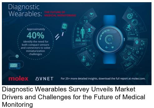 Molex survey on wearables