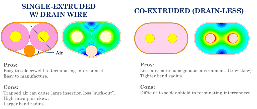 What are Twinax Cables?