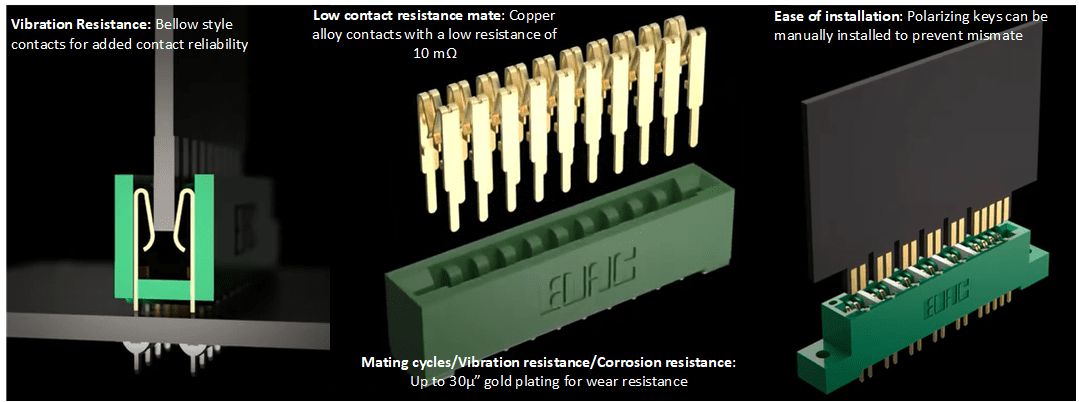 EDAC’s card edge connectors 