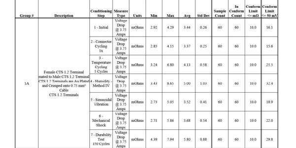 Modulus Test Data