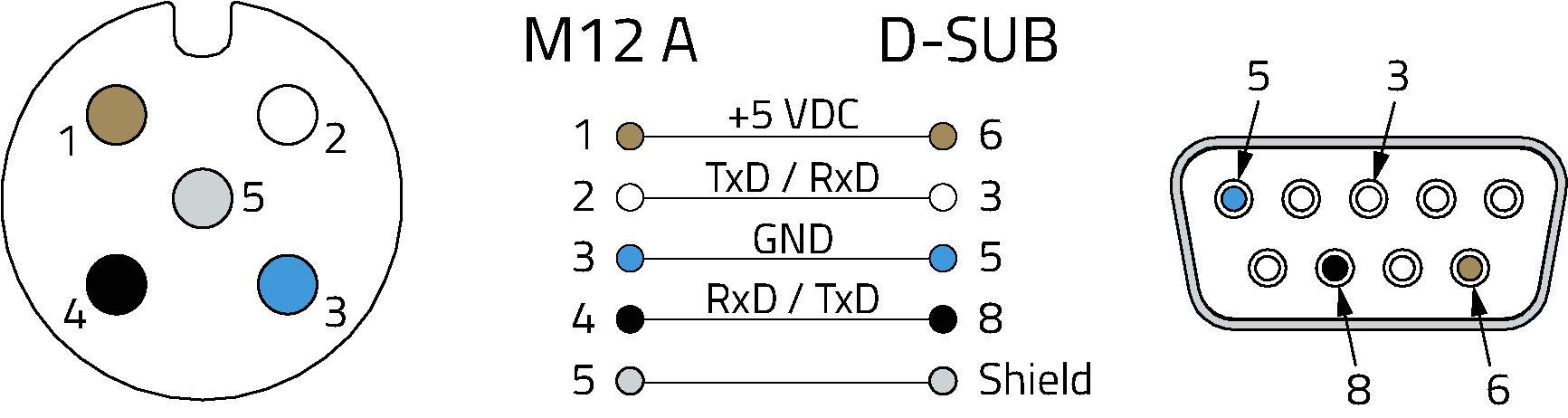 Pin assignment of a five-pin M12-A coded socket for the RS-485 interface.