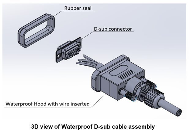 IP67-rated D-sub cable assembly 