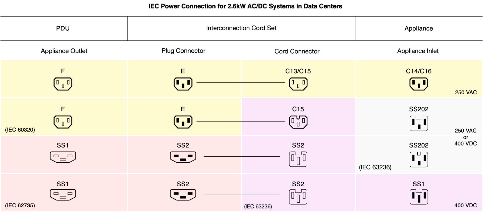 AC-DC plugs/connectors table
