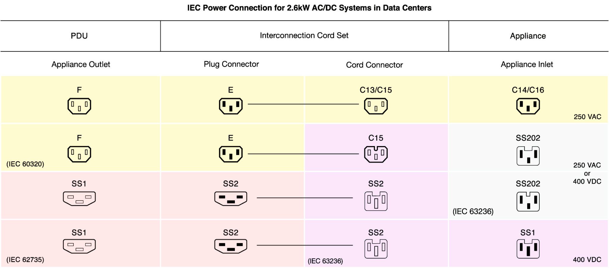 The Difference Between Ac And Dc Plugs And Power Connectors 47 OFF