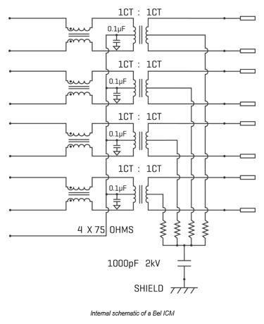 Internal schematic of a Bel ICM
