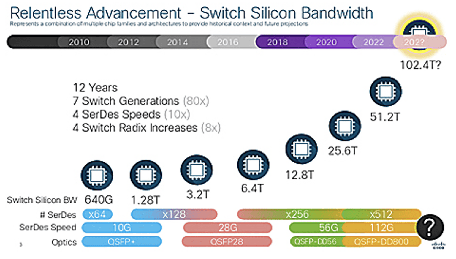 Co-Packaged Optics Move Toward Reality as High Speed Solutions