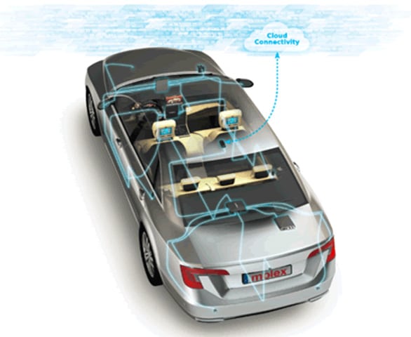 No Drivers, Lots of Connectors - Autonomous Vehicles ...