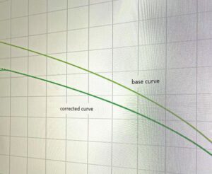 Derating Curves for Connectors