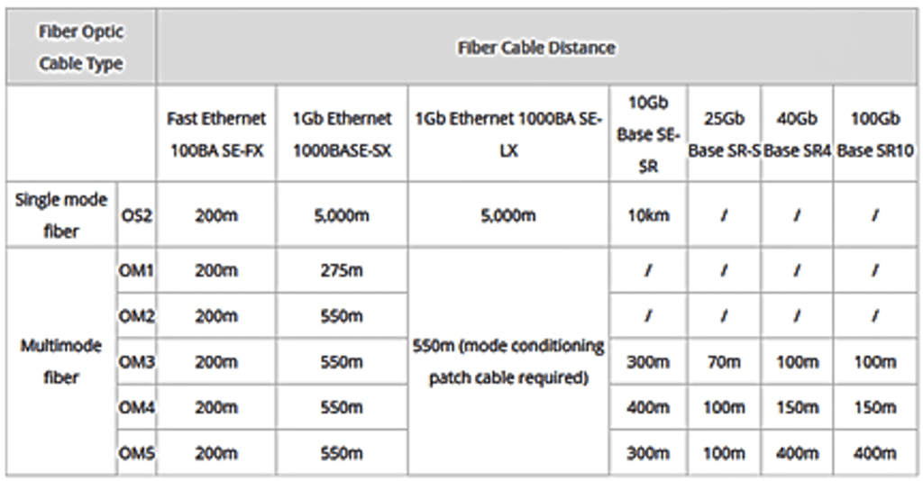 Fiber Optic Cable The Faster, Farther Future of HighSpeed Data Links