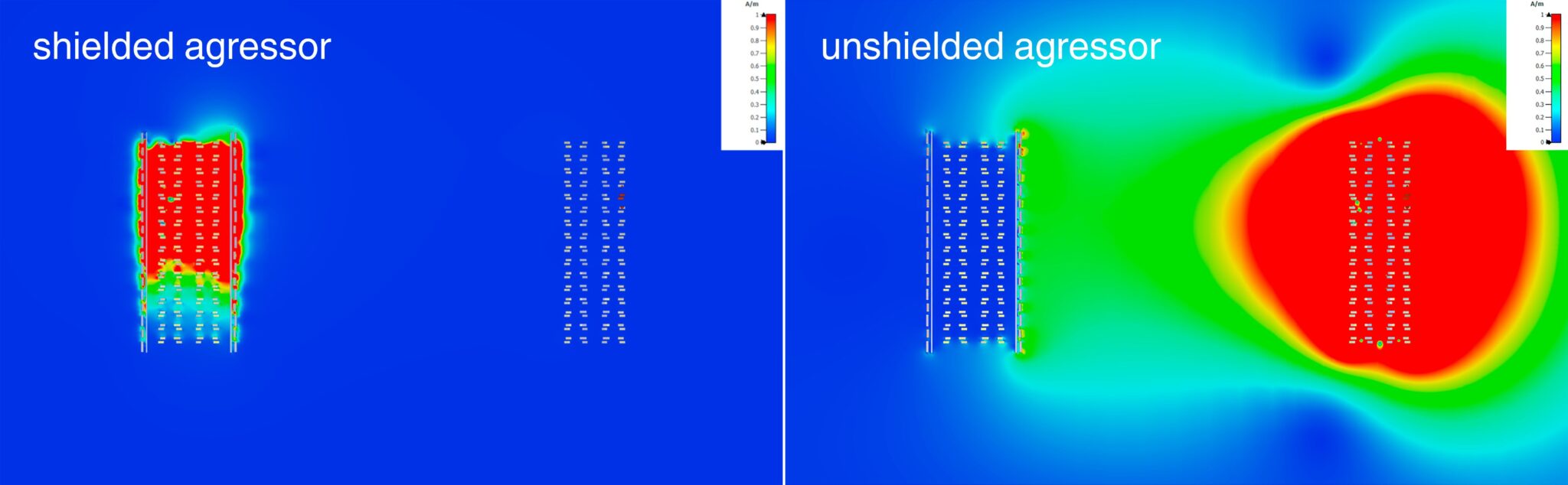 FP 0,8 has excellent shielding properties (EMC protection).