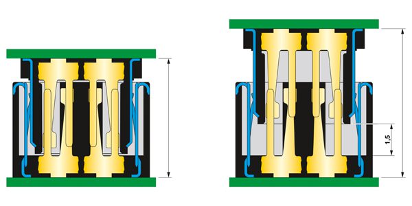 Figure 5: FP 0,8 has a large wipe length of 1.5 mm.