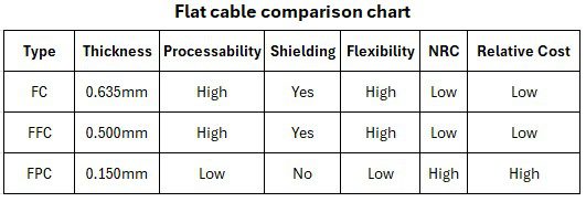 Flat cable comparison chart