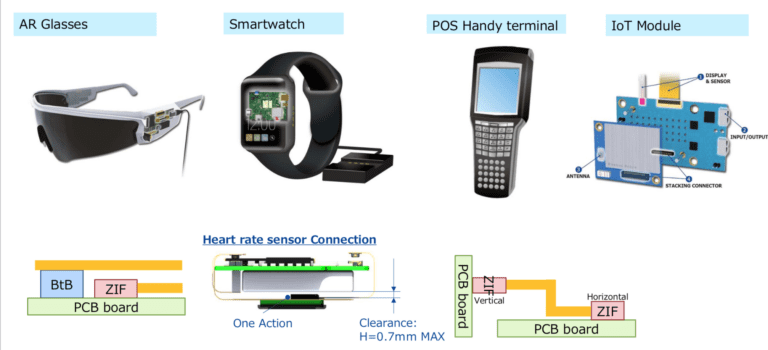 Connector Solutions Simplify Design of Wearable Devices
