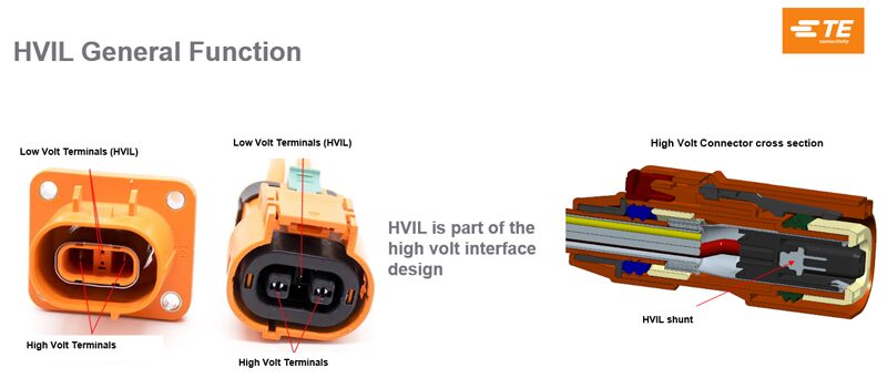TE Connectivity HVIL General Function