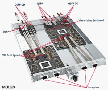 Cable Backplanes Come of Age
