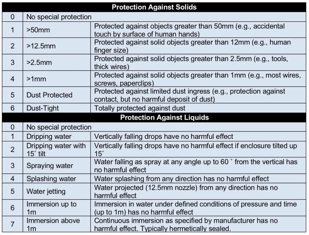 Protecting Ethernet Connections in Industrial Environments