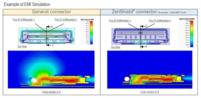 Shielded Connectors Improve Electromagnetic Compatibility