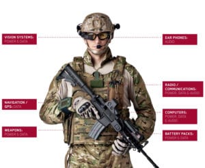 Military Wearables Trends Require Connectors to Scale Down
