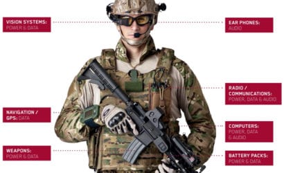 military wearables from ITT Cannon