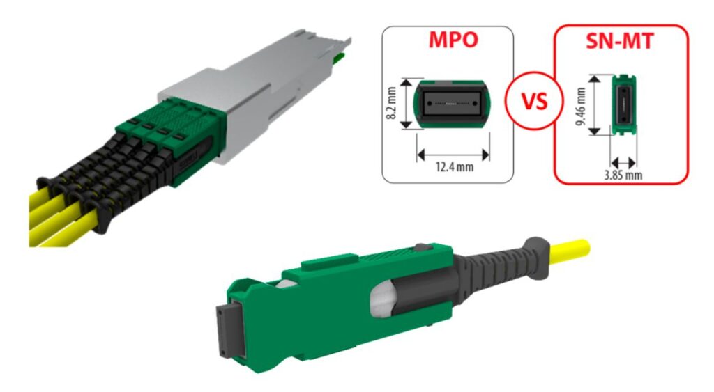 Advances in Optical Connectivity