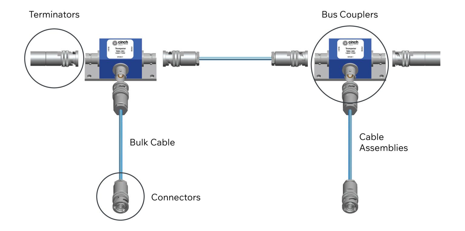 MIL-STD-1553: The Global Standard for Military and Aerospace Data Buses