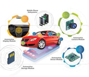 automotive electronic connectors cable assemblies latest in the industry automotive electronic connectors