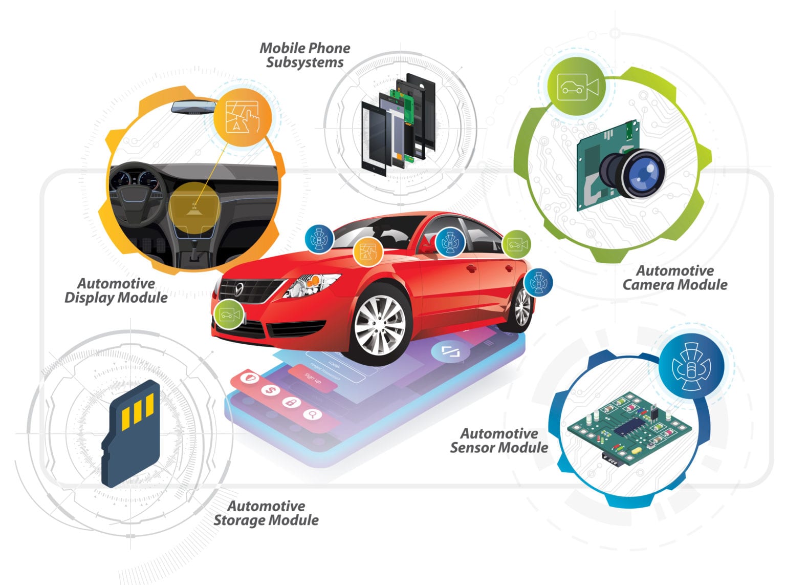 MIPI A-PHY Automotive Interface Helps Integrate Advanced Connectivity