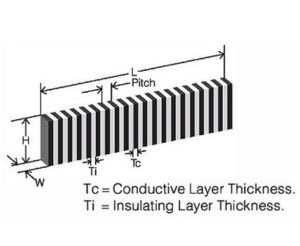 What is an Elastomeric Connector?