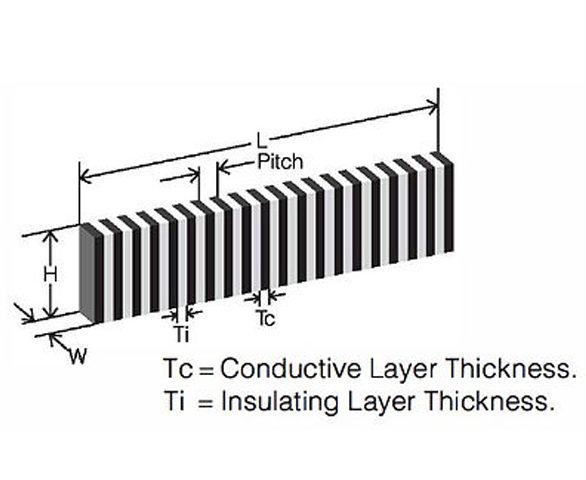 What is an Elastomeric Connector?