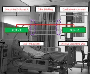 How to Prevent EMI When Designing an Interconnect Solution for Medical Devices