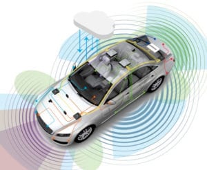 A Systems-Based Approach to Driverless Cars