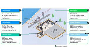 Molex announced a long-term supply agreement with Prysmian