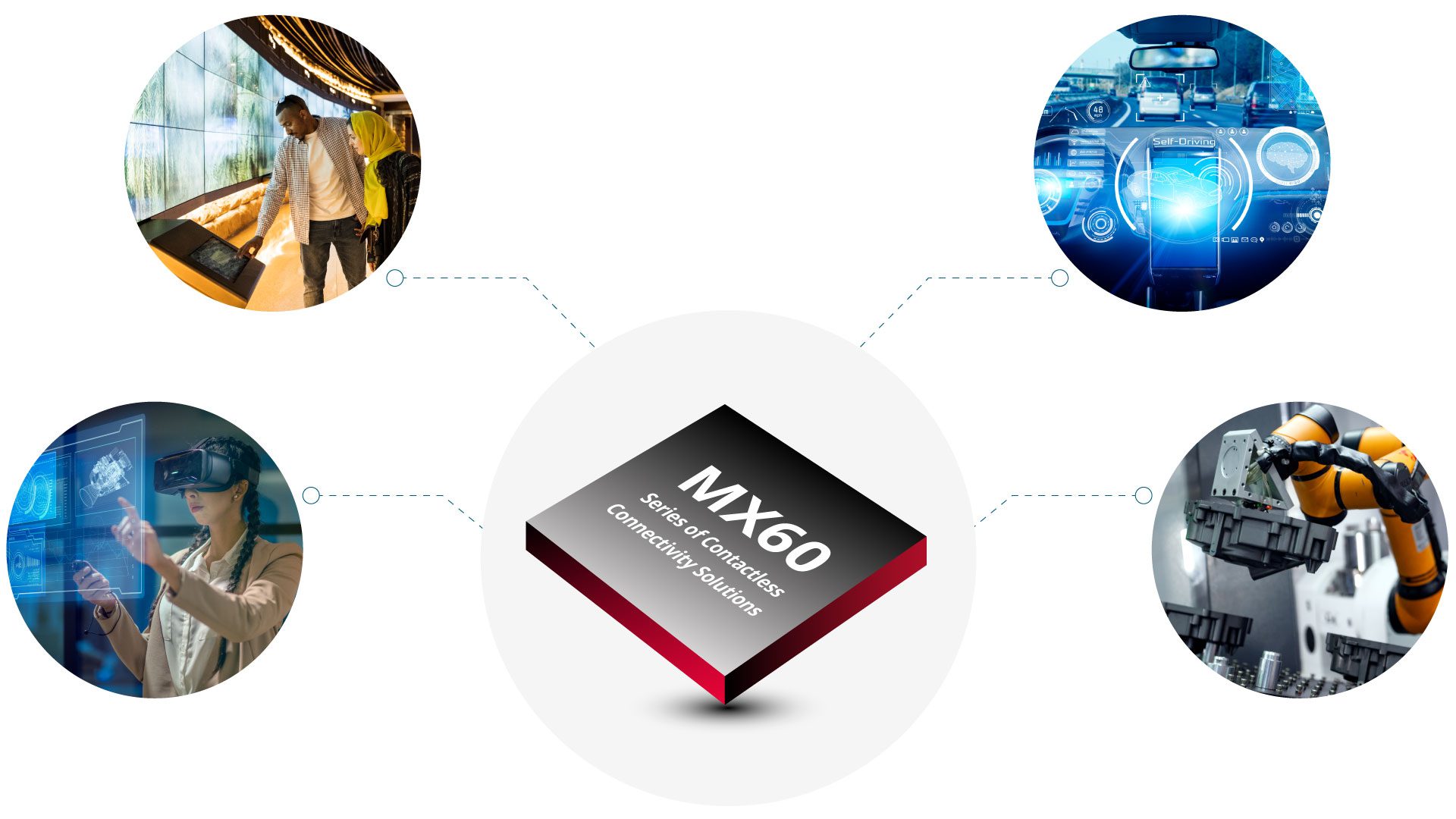Molex debuted the MX60 series of contactless connectivity solutions