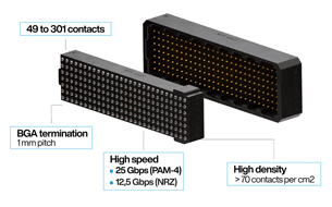 Matr’YX, Nicomatic’s new high-density modular connector range,