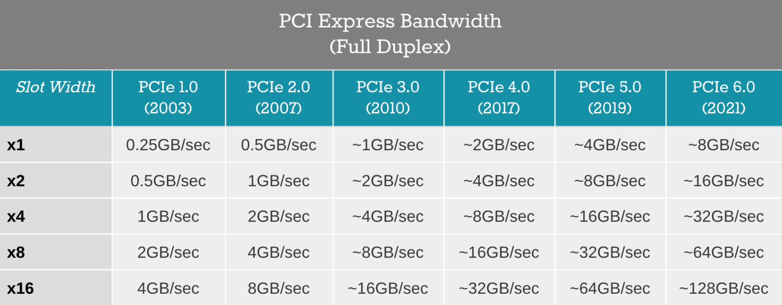 th-c-m-c-pcie-3-0-x16-vs-pcie-2-0x16-thenextvoz