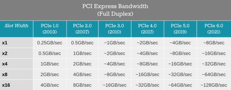 PCIe-Bandwidth-768x300.png