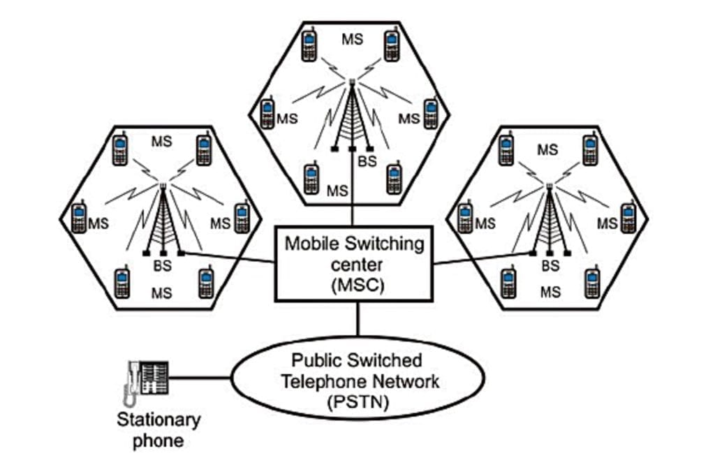 Top 12 Technology Trends The Evolution of Cellular Communication