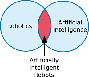 artificially intelligent robots
