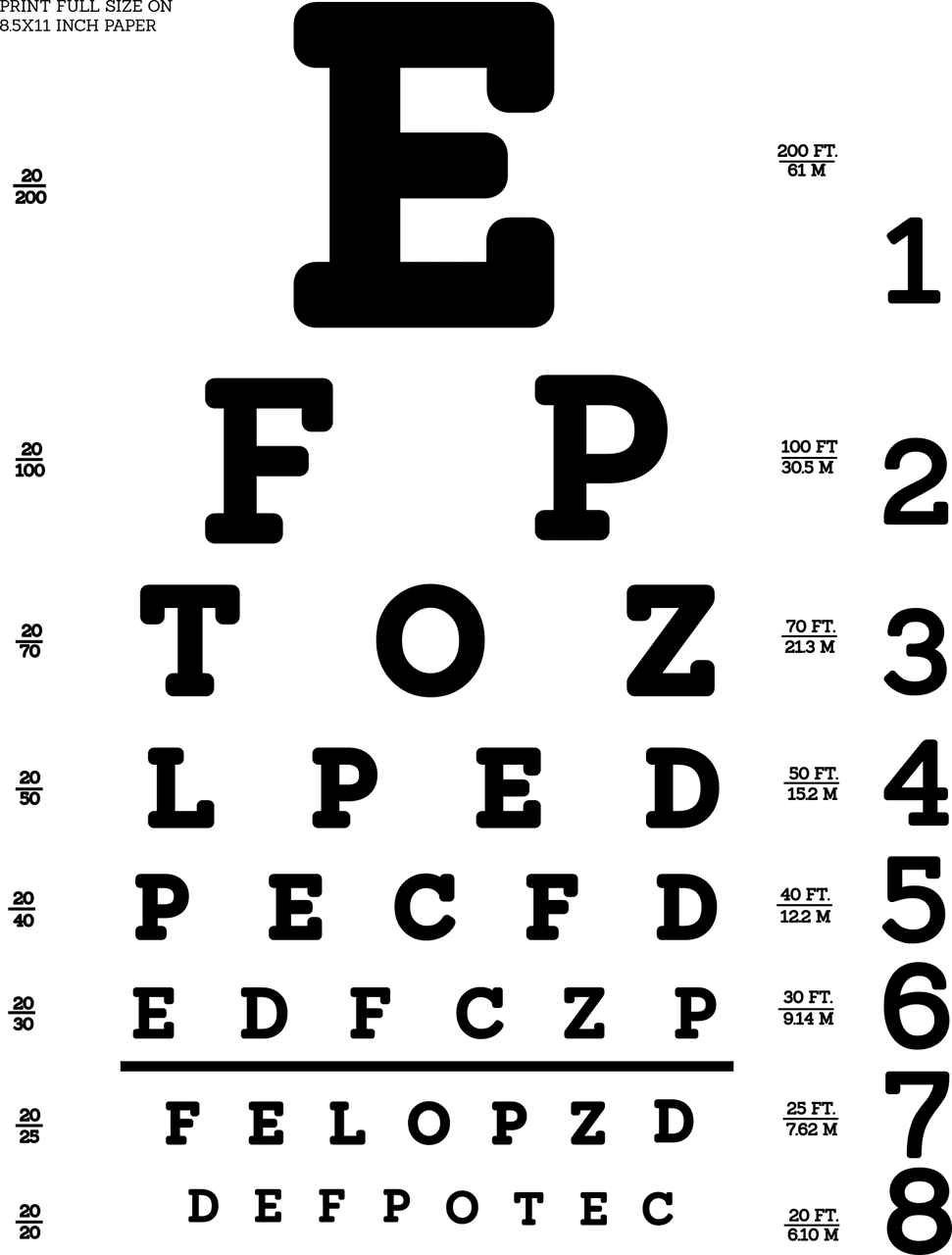 The Digital, Automated Eye Exam