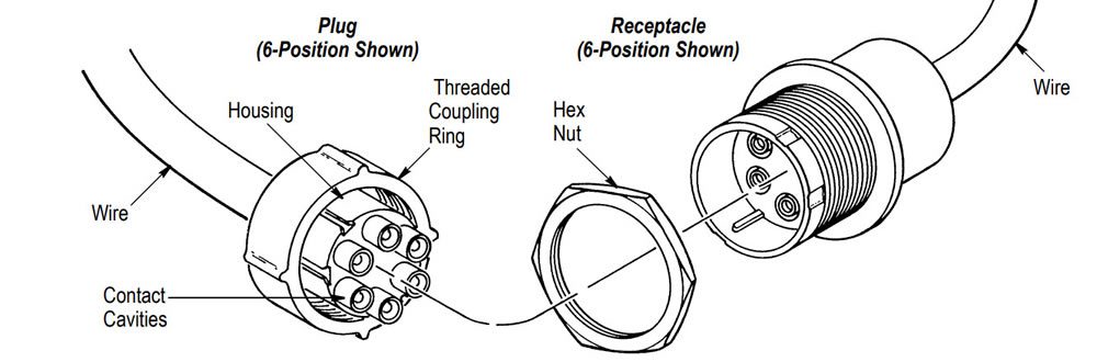 HV connectors protect adjacent pins from arcing by using a male insulation ring that surrounds the female part prior to electrical contact.