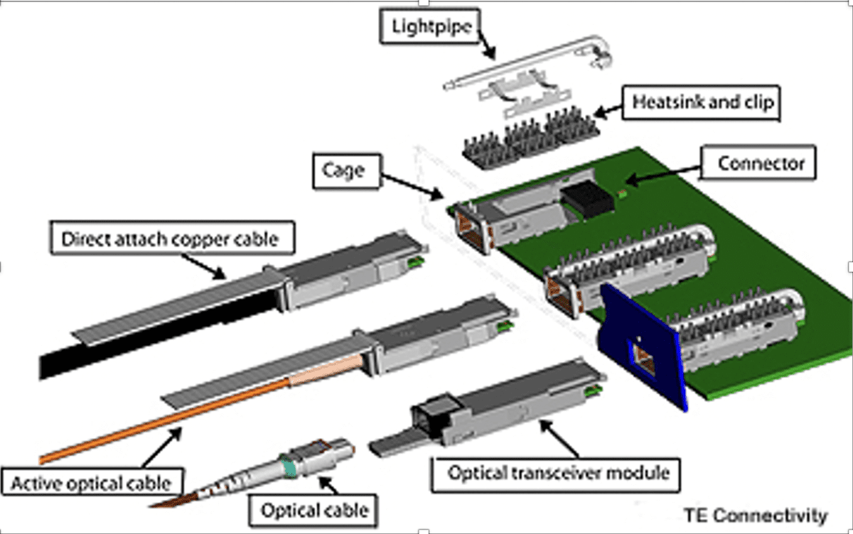 Thermal Specifications For Pluggable Optics Modules Semantic Scholar