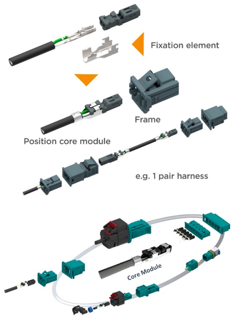 Automotive Ethernet is a Key Enabler for Connected Cars
