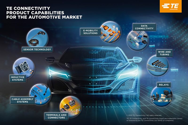 software defined vehicles