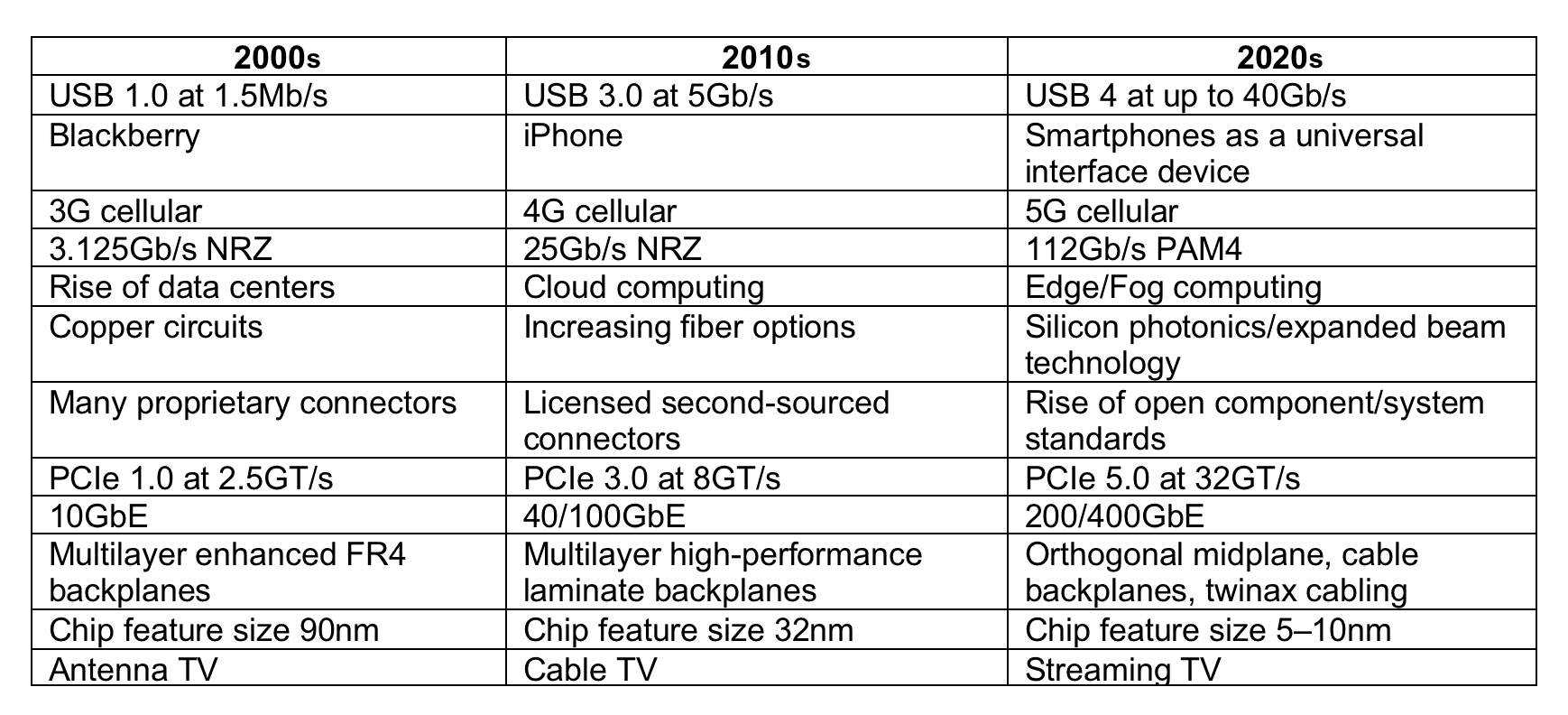 television evolution