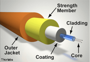 Fiber Optic Cable: The Faster, Farther Future of High-Speed Data Links