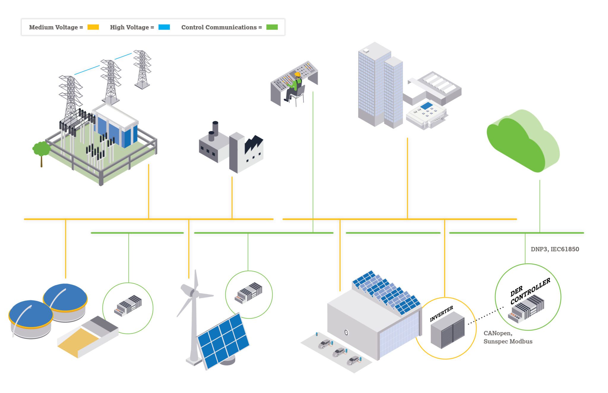 The new Distributed Energy Resources (DER) Controller from WAGO