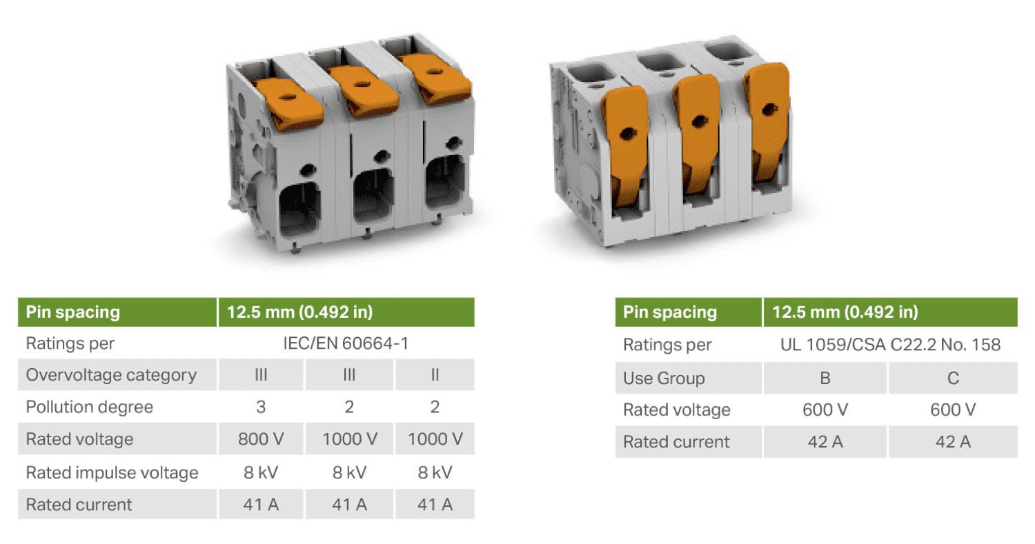 WAGO’s 2606 Series PCB terminal blocks with push-in CAGE CLAMP and lever mechanisms are compact, carry high currents, and enable quick, easy, and secure connections. The identical 12.5mm-pitch 2606 Series PCB terminal blocks