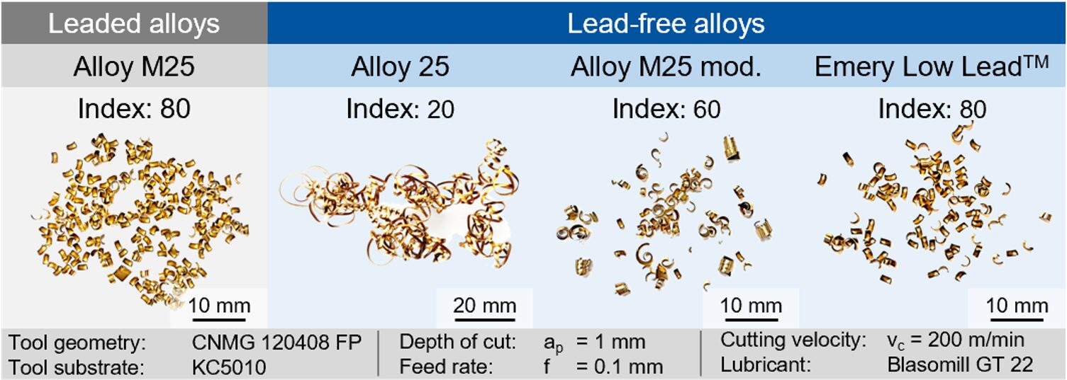 Figure 3. Chip shape evaluation (Image: MTI RWTH Aachen University)