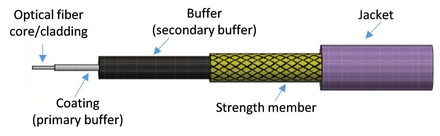 How To Design Optical Fiber Cables For Harsh Environments